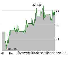 Palantir Aktie: KI-Deal revolutioniert Gesundheitsversorgung