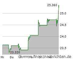 Clearwater Analytics führt neuen Standard im Corporate Treasury Benchmarking ein