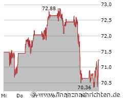 Walmart Aktie: Beeindruckende Rendite und Wachstumspläne