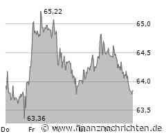 Brenntag Aktie: Kursschwankungen und Zukunftsaussichten im Fokus