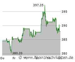 Künstliche Intelligenz im Fokus: Microsoft und G42 treiben Innovation in den VAE voran