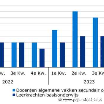 Groot lerarentekort Drechtsteden, zij-instromers van groot belang