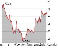 Siltronic Aktie: Kursanstieg trotz schwieriger Marktlage