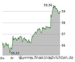 Mercedes-Benz senkt Ergebnisprognose wegen schwächerer China-Geschäfte
