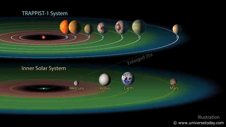 SETI Scientists Scan TRAPPIST-1 for Technosignatures