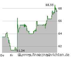 Uber Aktie: Lieferpartnerschaft treibt Aktienkurs an