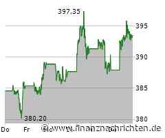 Microsoft Aktie: KI-Innovation und Wachstum im Fokus