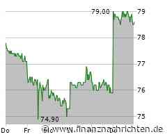 Alibaba Aktie: KI-Offensive und Infrastruktur-Upgrade beflügeln Kurs