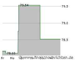 Textron-Aktie mit Kursverlusten (78,5526 €)