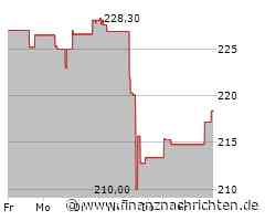 ResMed-Aktie: Kurs legt zu (219,2591 €)