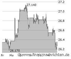 Kursverluste für das Wertpapier von Pfizer (26,3052 €)
