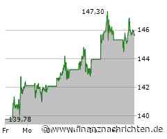 KI-generierte Videos: YouTube setzt auf Google DeepMind