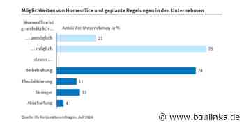 Studie: Umnutzung von Büroflächen könnte 60.000 Wohnungen in Großstädten schaffen