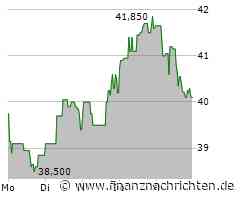 Datagroup Aktie: Stabile Performance trotz IT-Marktschwankungen