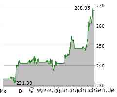 CrowdStrike Aktie: Starkes Wachstum trotz Herausforderungen