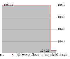 1. Bundesliga: Union besiegt Hoffenheim - Bayern überrollen Werder