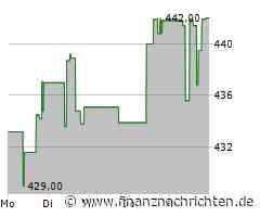 Moody's erhöht Island-Rating um eine Stufe