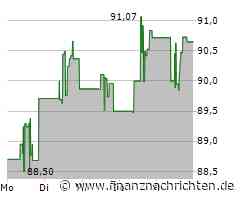 Morgan Stanley warnt: Investoren sollten jetzt vorsichtig sein und diese Aktien kaufen