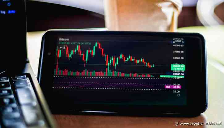 De bitcoin koers is aan het kalmeren, kan het ‘FOMO’ zijn?