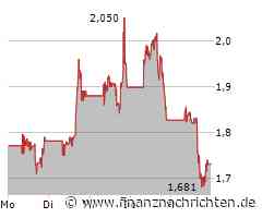 Plug Power Aktie: Auftragsschub treibt Kurs an