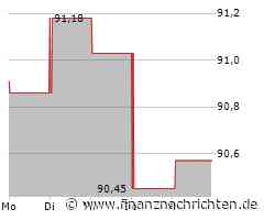 Bosch: Wärmepumpen werden wohl nicht viel günstiger