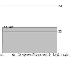 DFDS A/S Aktie: Umsatzrückgang belastet Kurs
