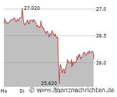 3. Liga komplett live bei MagentaSport ab 13.15 Uhr: Saarbrücken bei H96 / "Karma-Tor" aus 50 Metern ins Löwen-Glück / Trares-Märchen, Dresden nach 1:1 gegen Hansa: "Fühlt sich an wie eine Niederlage"