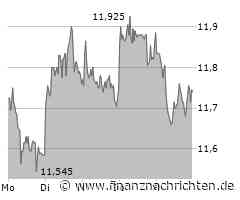 TeamViewer Aktie: Aktienrückkäufe trotz Kursrückgang fortgesetzt