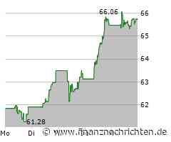 Prysmian SPA Aktie: Stabiler Kurs trotz Marktvolatilität