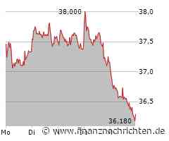 Fresenius Medical Care Aktie: Umsatzprognose belastet Kurs