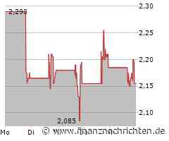 Taysha Gene Therapies Inc Aktie: Fortschritte bei Rett-Syndrom-Studie