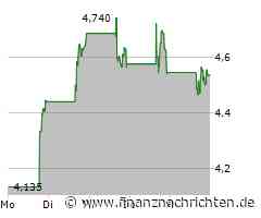 Transocean Aktie: Positive Aussichten trotz Ölpreisschwankungen