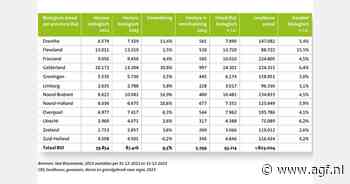 Biologisch areaal stijgt +9,5% - Gelderland nieuwe koploper (+30%)