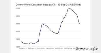 Containerprijs op $3.970 (-5%)