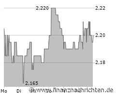PTA-Adhoc: 7C Solarparken AG: Der Vorstand beschließt für das Geschäftsjahr 2024 keine Dividende vorzuschlagen