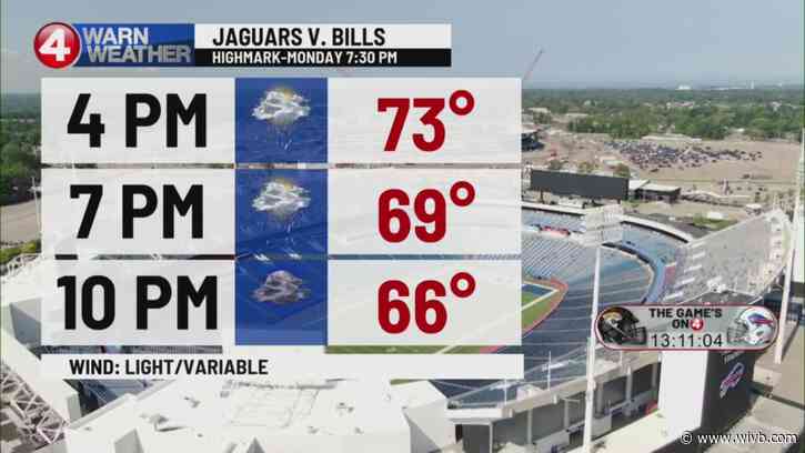 Spotty rain showers continue Tuesday