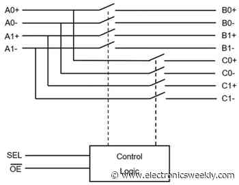 32Gbit/s 2:1 multiplexer 1:2 demultiplexer ICs for PCIe 5.0, USB4 and Thunderbolt 4