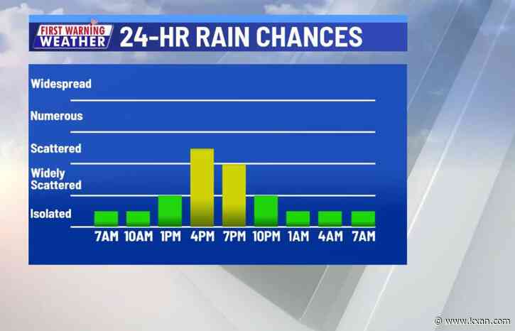 Isolated showers and cooler mornings ahead