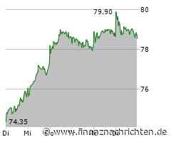 Knorr-Bremse Aktie: Grüne Anleihe stößt auf starkes Interesse