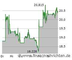 Intel Aktie: Kurserholung trotz Fabrik-Verzögerung in Magdeburg