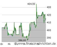 Super Micro Computer Aktie: KI-Boom treibt Wachstum an