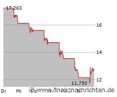 Digital World Acquisition Registered (A) Aktie: Kurseinbruch nach Ablauf der Sperrfrist