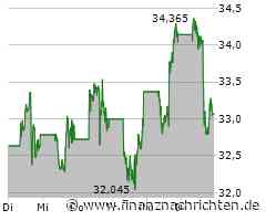 Palantir Aktie: Turbulenzen trotz KI-Boom