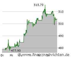 Meta Aktie: Leichter Kursrückgang trotz starker Quartalszahlen