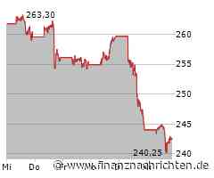 Monopolvorwürfe gegen Visa: US-Justizministerium erhebt Klage