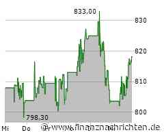 Costco Aktie: Spannende Entwicklung vor Quartalsbericht