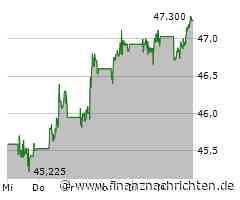 Wirtschaftliche Herausforderungen: Cisco streicht Jobs in China