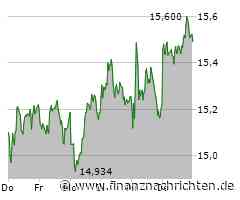 HelloFresh: Deutsche Bank ist beim Kochbox-Lieferanten zurückhaltend