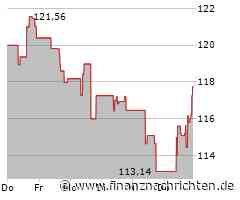 Das Wertpapier von Illumina läuft prima: Große Kursgewinne! (117,2808 €)