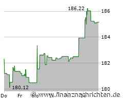 Honeywell Aktie: KI-Assistent für Effizienzsteigerung